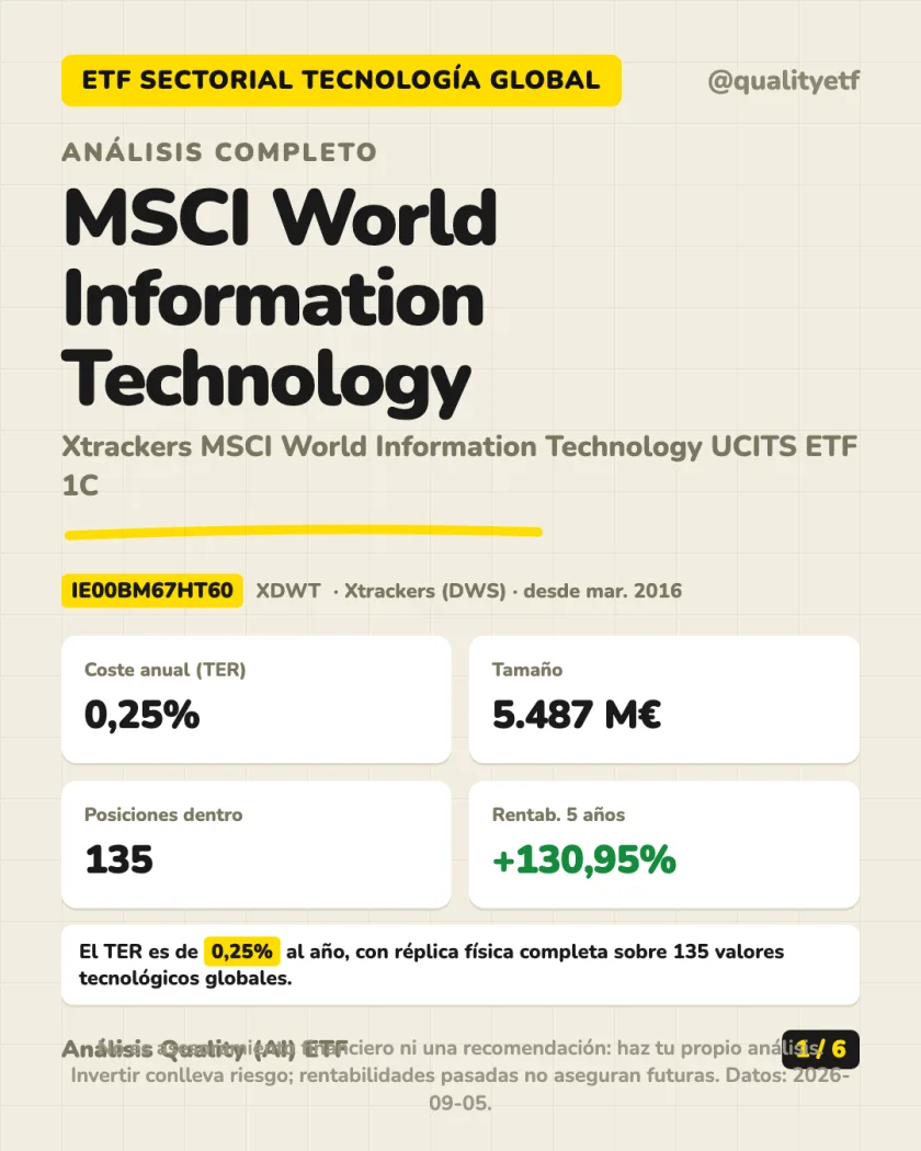 Resumen en 30 segundos del análisis de Xtrackers MSCI World Information Technology UCITS ETF 1C
