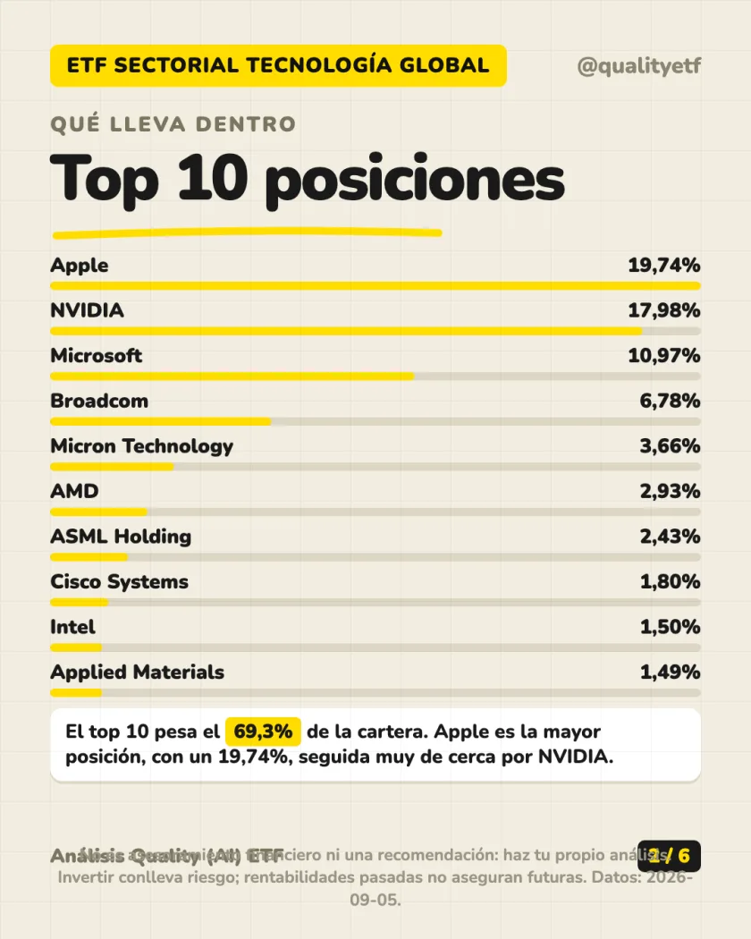 Ficha del producto del análisis de Xtrackers MSCI World Information Technology UCITS ETF 1C