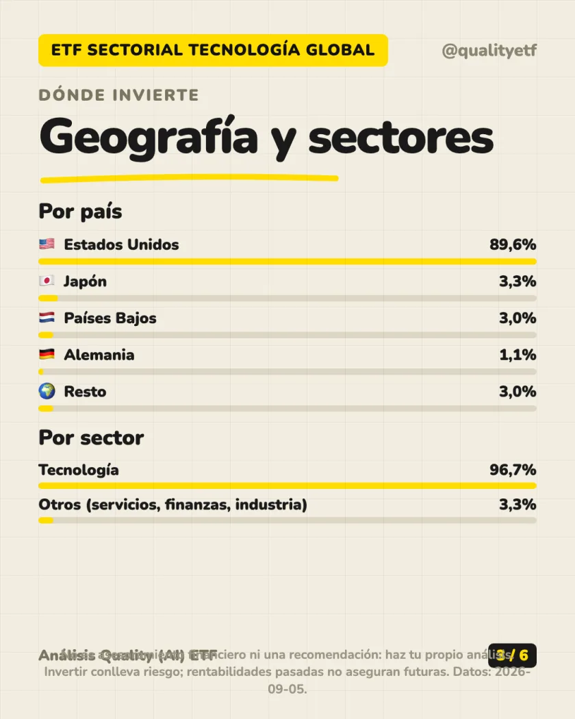 Qué lleva dentro del análisis de Xtrackers MSCI World Information Technology UCITS ETF 1C