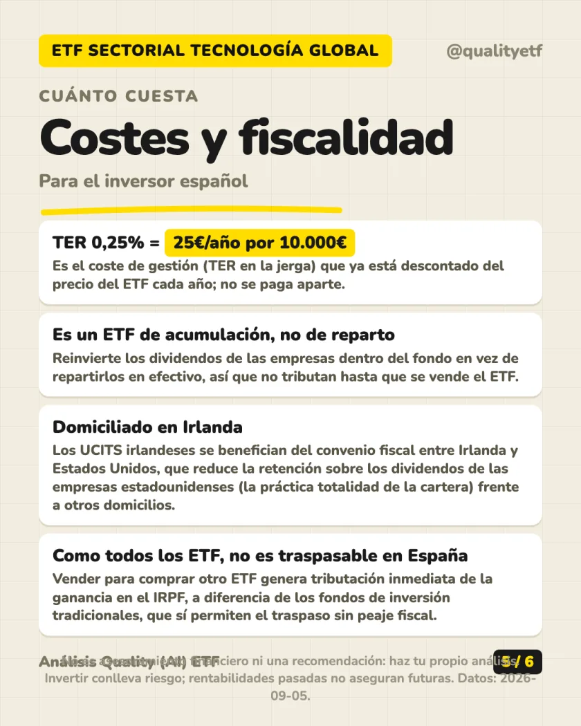 Rentabilidad histórica del análisis de Xtrackers MSCI World Information Technology UCITS ETF 1C