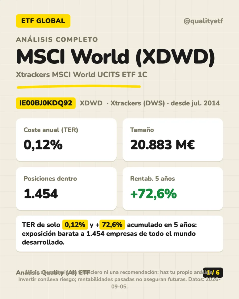 Resumen en 30 segundos del análisis de Xtrackers MSCI World UCITS ETF 1C