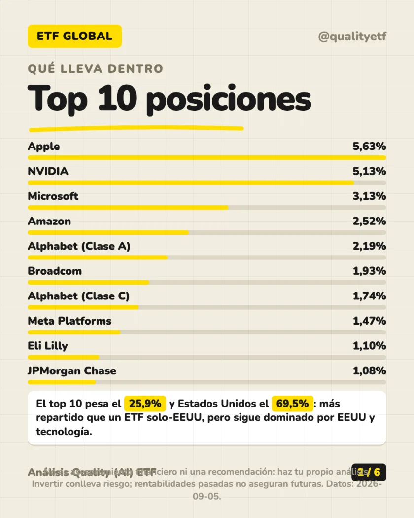 Ficha del producto del análisis de Xtrackers MSCI World UCITS ETF 1C