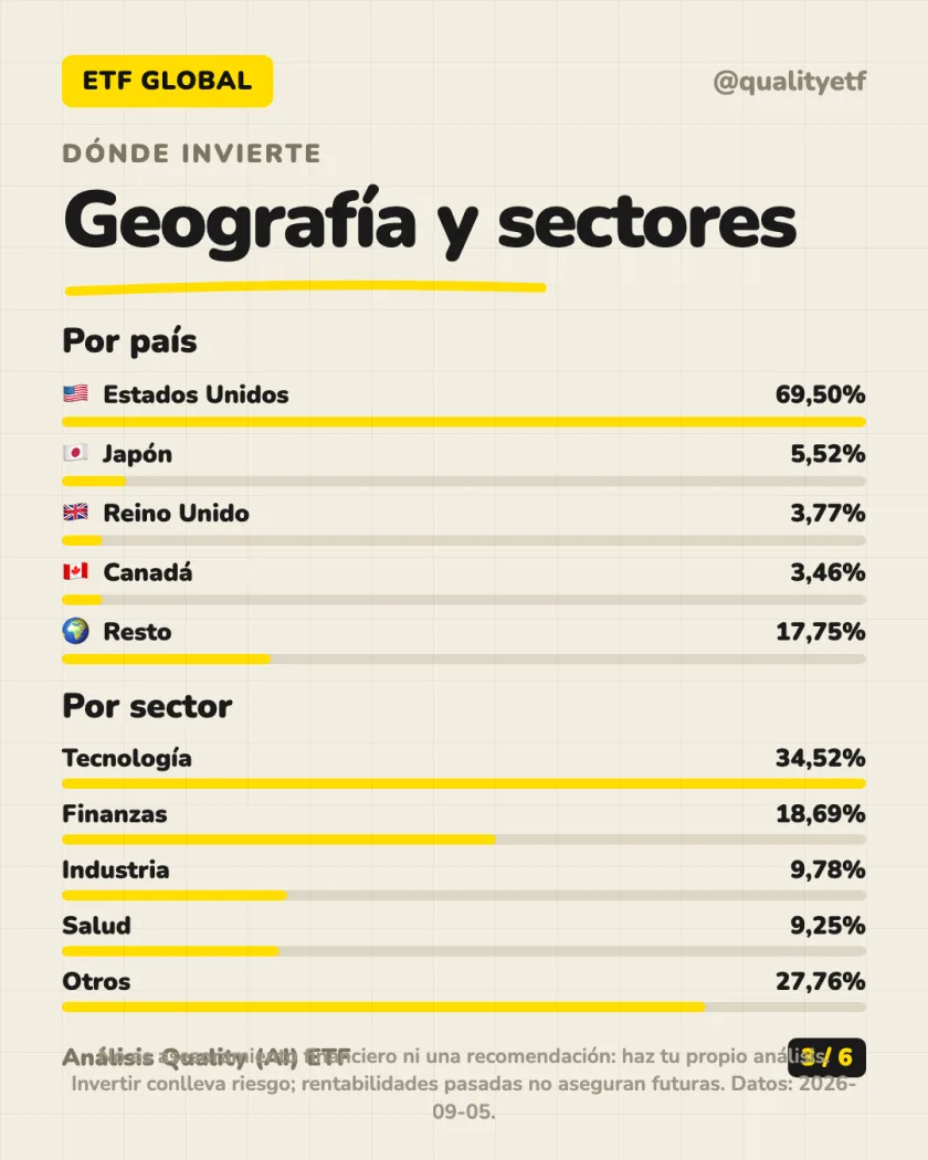 Qué lleva dentro del análisis de Xtrackers MSCI World UCITS ETF 1C