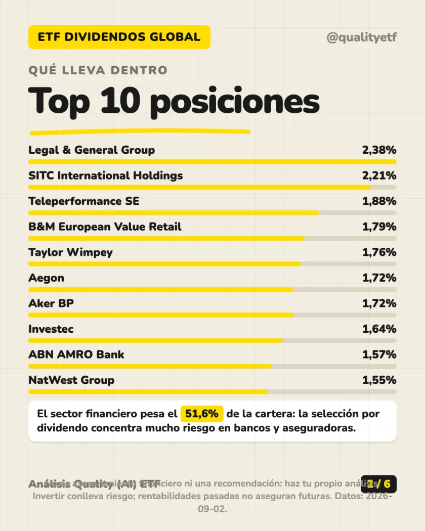 Ficha del producto del análisis de Xtrackers STOXX Global Select Dividend 100 Swap UCITS ETF 1D