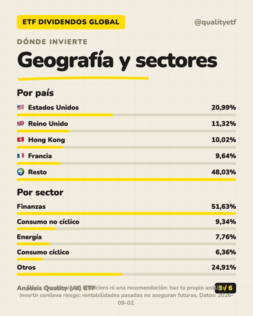 Qué lleva dentro del análisis de Xtrackers STOXX Global Select Dividend 100 Swap UCITS ETF 1D