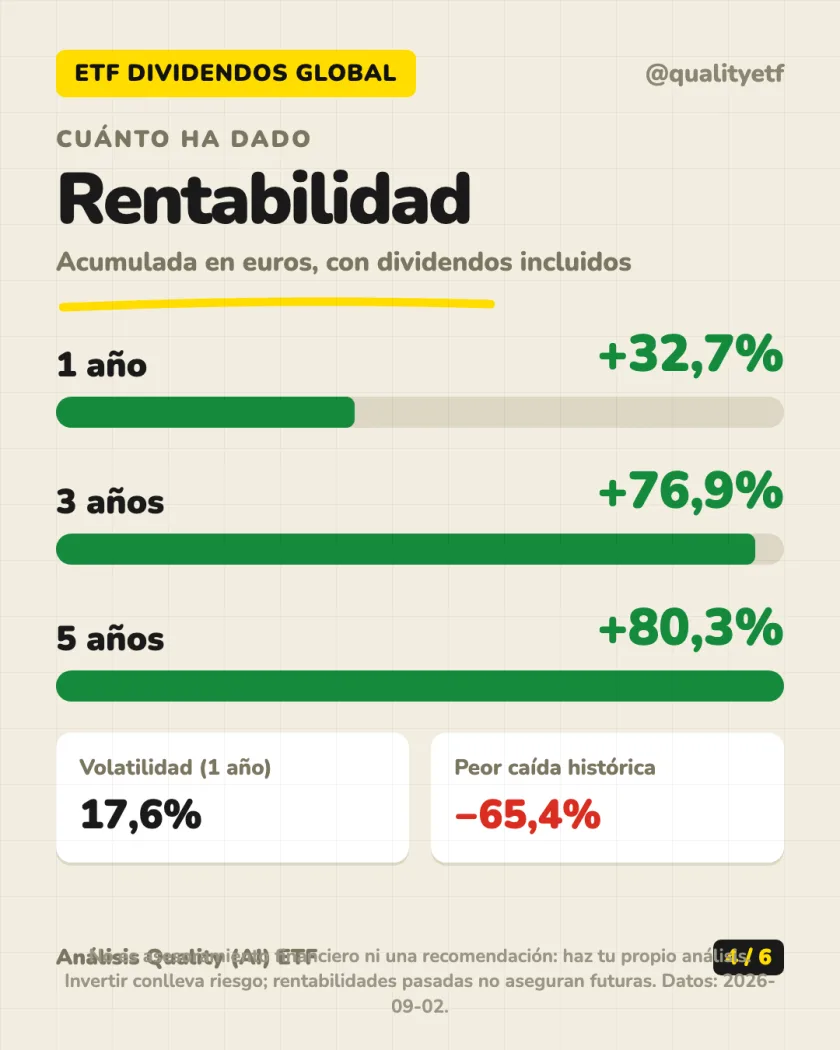 Dónde invierte del análisis de Xtrackers STOXX Global Select Dividend 100 Swap UCITS ETF 1D